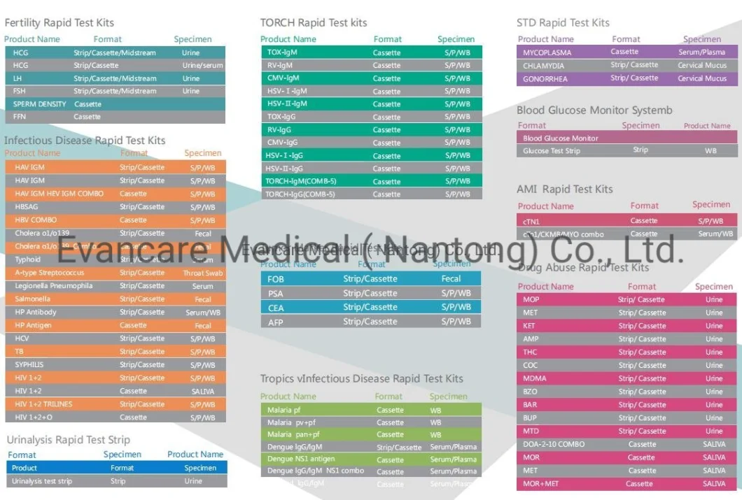 One Step Oncology Cancer Marker Rapid Carcinoembryonic Antigen Test Ctni/Ckmb/Myo Test Kit